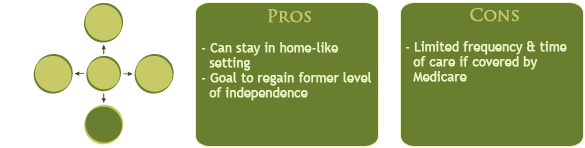 Senior Living Options